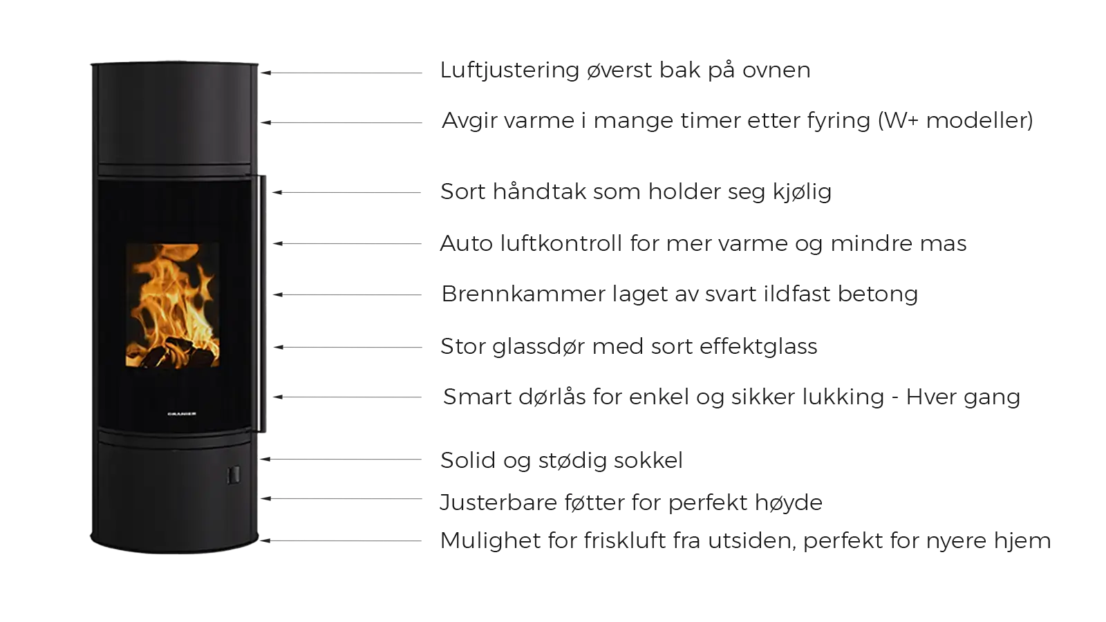 Oranier pureBLACK peisovn – lineær illustrasjon av sort vedovn hos Peisbutikken