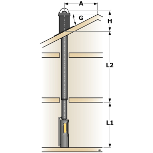 Stålpipe Ventilert Pakke 7 M