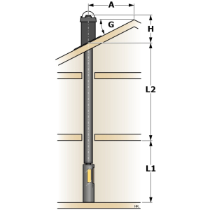 Stålpipe Pakke 7m Helisolert