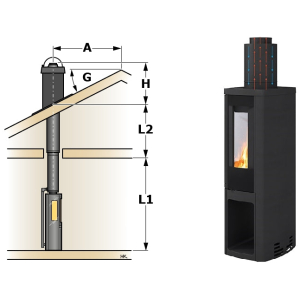 Pakke Stålpipe med Duo 2DV